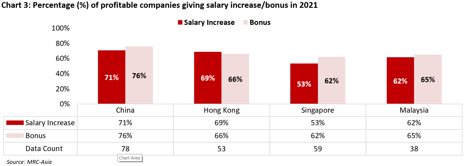 Management Resources Consultants (MRC ASIA)